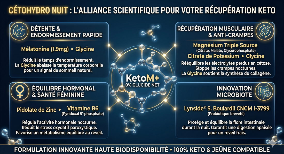 Sommeil Keto Cetohydro nuit  : Électrolytes Mélatonine Glycine contre les crampes nocturnes