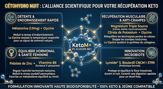 Sommeil Keto Cetohydro nuit  : Électrolytes Mélatonine Glycine contre les crampes nocturnes