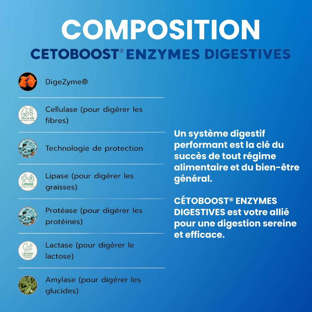 CÉTOBOOST® – Enzymes Digestives- Enfant adulte -  60 gélules