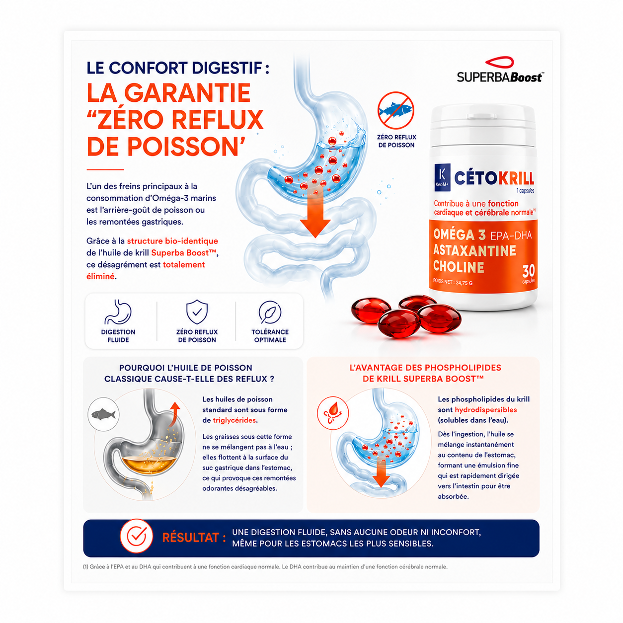 Cétokrill Aceite de krill puro Superba Boost™ | Omega-3 y Colina | KetoM+